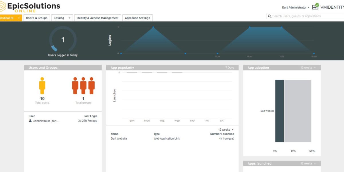 Epic Solutions -VMware Identity Manager 3.2 - Dashboard