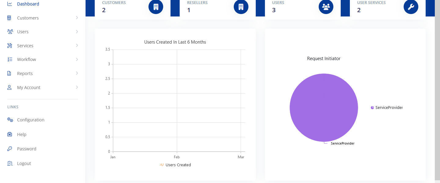 After Login of Atria Cloud