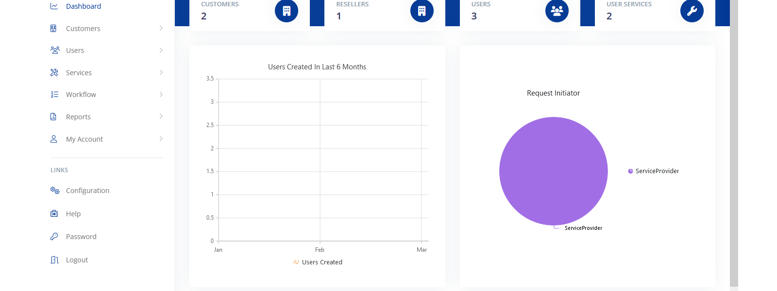 After Login of Atria Cloud