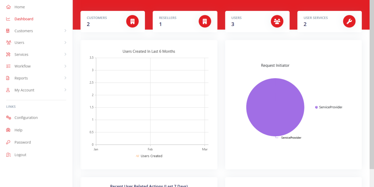 After Login of Atria Cloud
